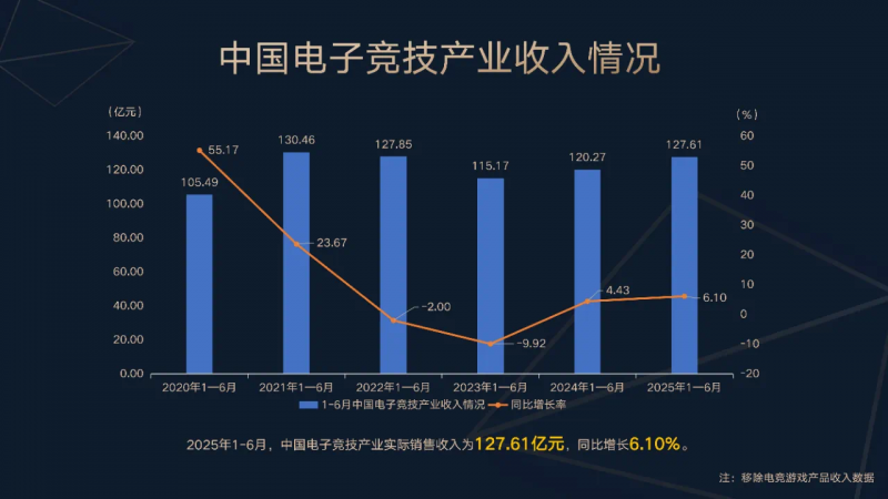 其他依次为, 升级