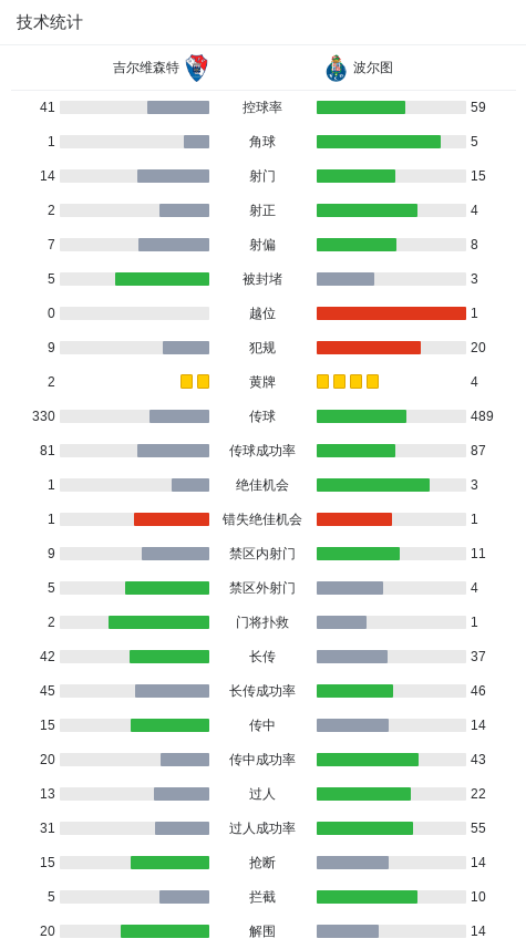 波尔图球员, KKUfC, tc