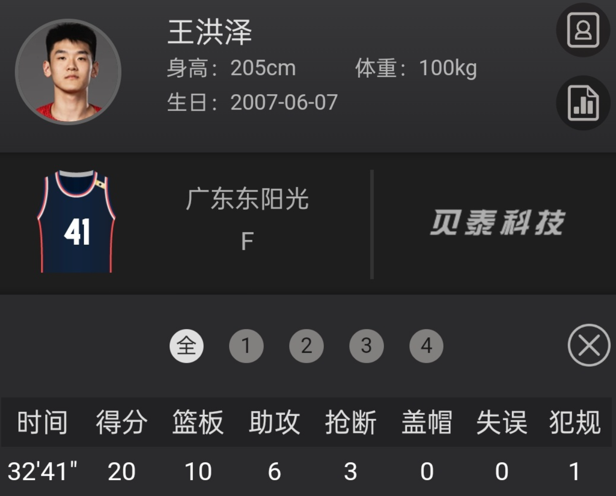 其他比赛解, 来越好了