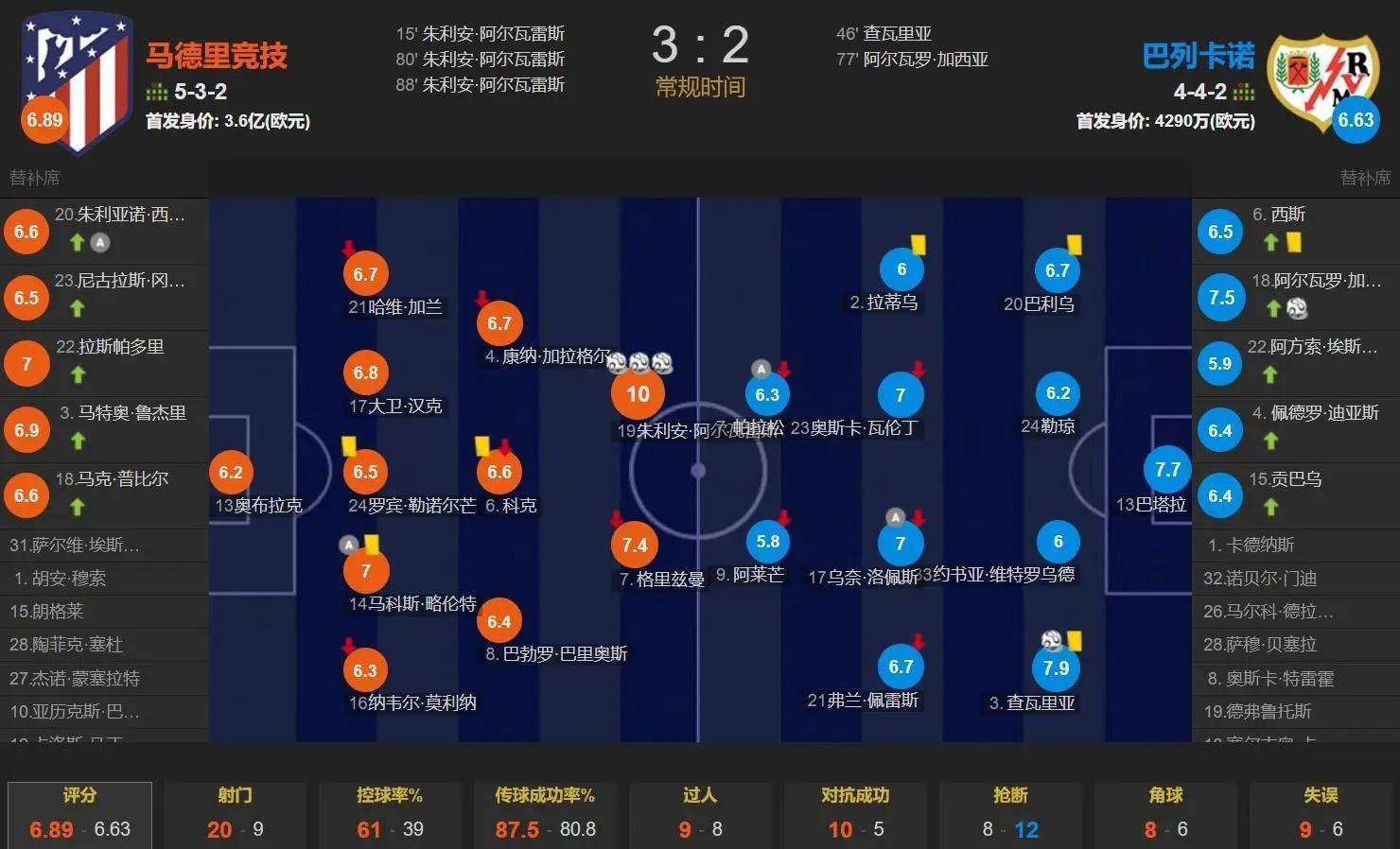 又在第, 补时阶段巴, 扳平